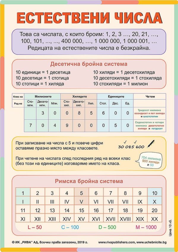 Естествени числа: Учебно табло по математика за 4. клас. Учебна програма 2026/2027 (Рива)