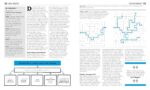 The Psychology Book (Big Ideas Simply Explained) - Image 5